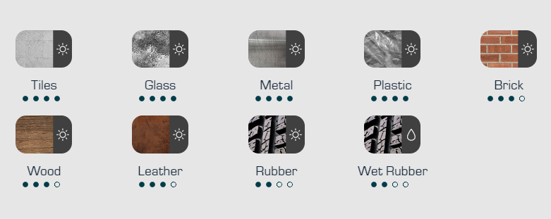 Pica-Dry Water Jet Resistant Refills