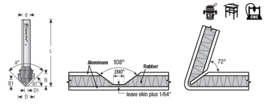 Amana - 45795 - 108° Folding V-Groove