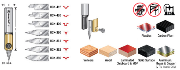 Amana - AMS-209 - 1/2" Shank In-Groove Insert Set