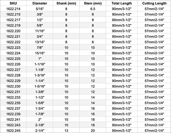 FAMAG - Bormax 2.0 Forstner Bits (Imperial)