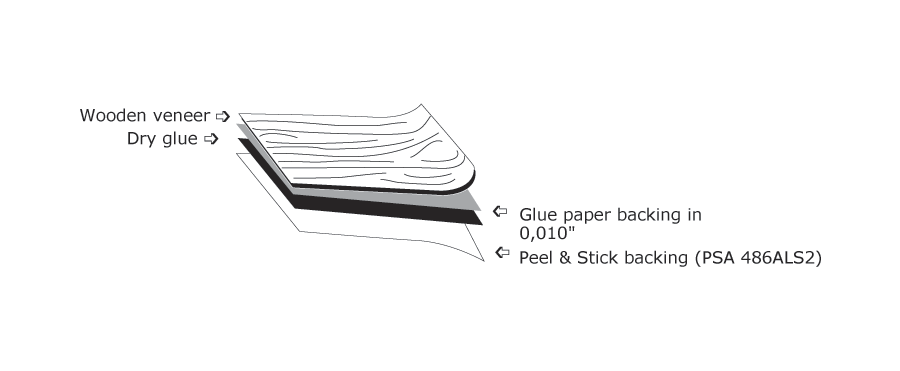 Walnut Veneer - Peel & Stick