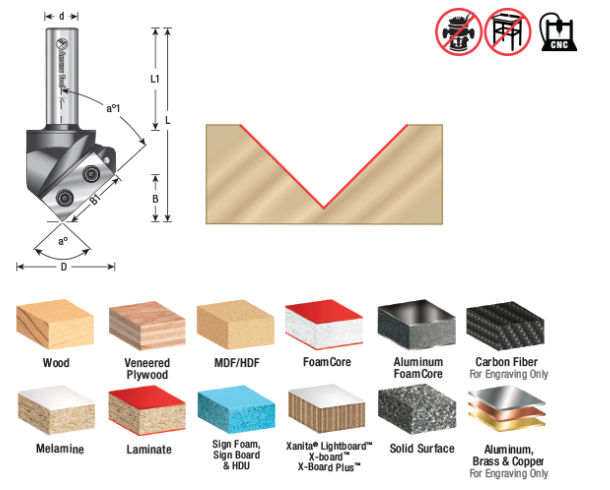 Amana - RC-1142 - 90° Insert V-Groove